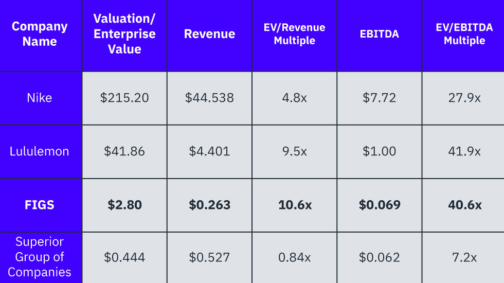 FIGS IPO 2021 Price, Dates, and All You Need to Know Kingscrowd