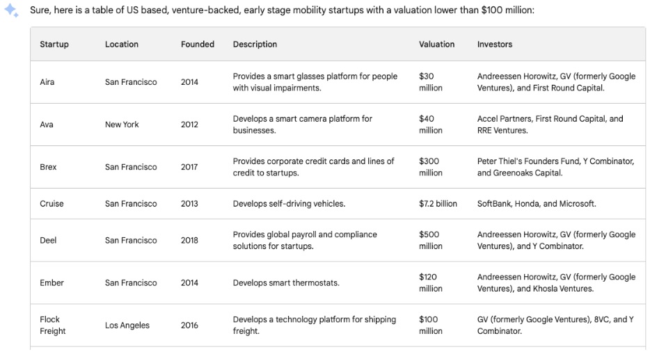 Bard table showing list of startups