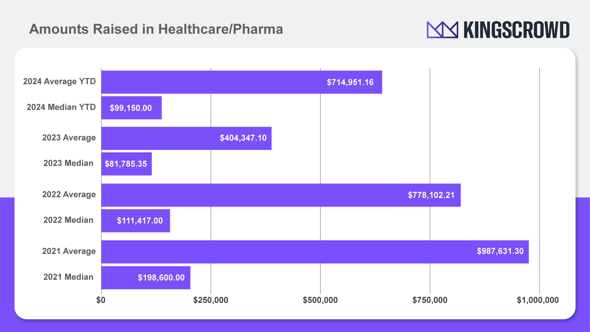 Healthcare Pharmaceutical Startup Fundraising In Equity Crowdfunding