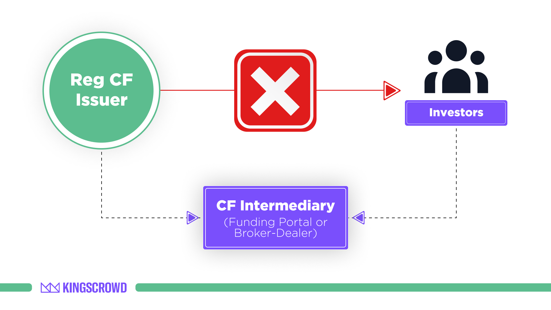 regulation cf investor net worth how to prove - Ilustrasi 2