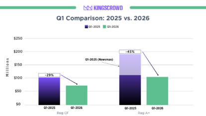 Q1-2026: Quarterly Online Private Markets Report