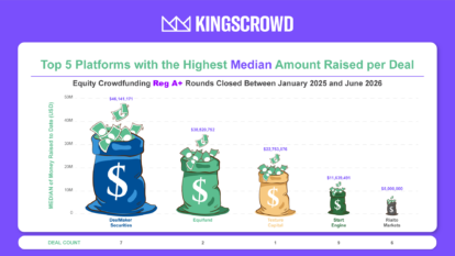 The Most Successful Crowdfunding Platforms Aren't Always the Biggest Ones