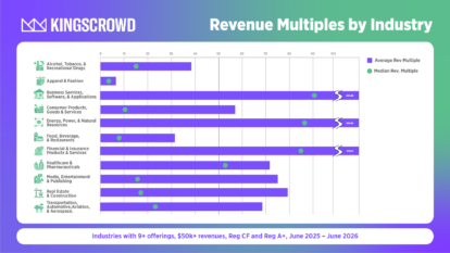 What Startup Revenue Multiples Look Like in 2026