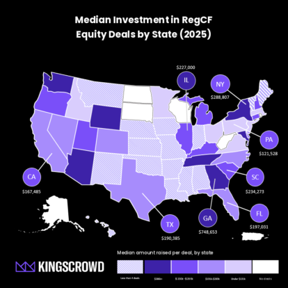 Top Performing States in Equity Crowdfunding: 2025 Edition