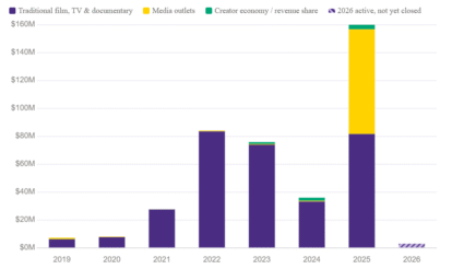 From Film Raises to Creator Revenue Shares: The Evolving Screen Entertainment Crowdfunding Market